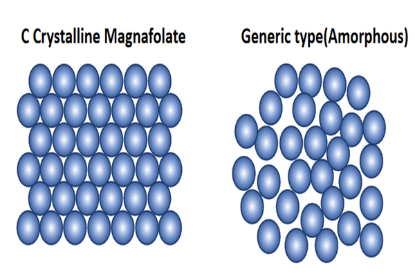 Gumagamit ka ba ng non-crystal L-Methylfolate?